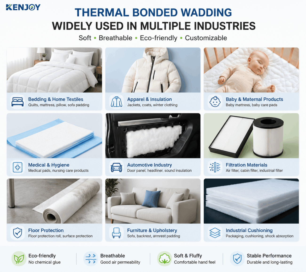 How to Choose Thermal Bonded Wadding for Different Applications? A Complete Material Selection Guide